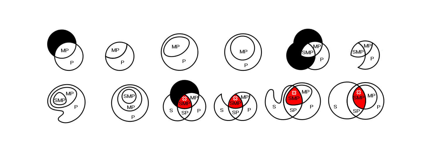Concepts fondamentaux 1 théorie des ensembles