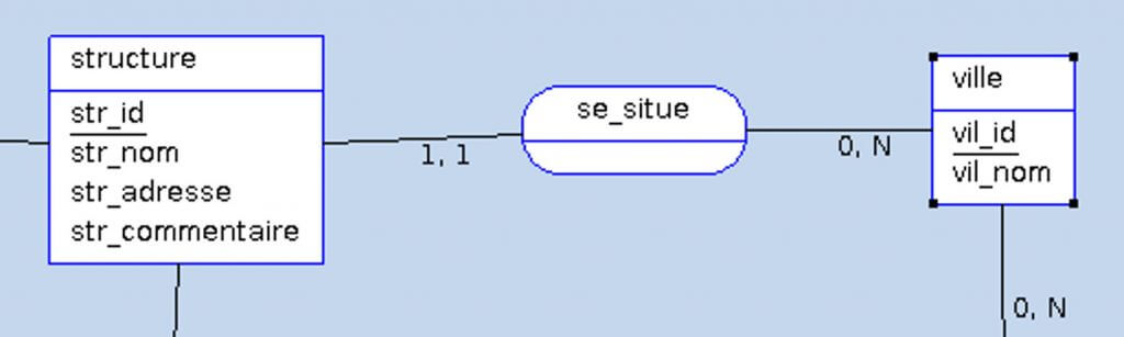 clé étrangère en base de données