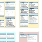 structure SQL de MediaWiki