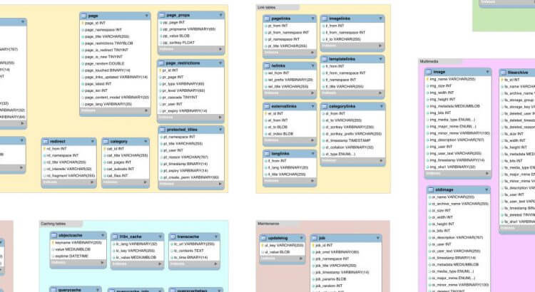 structure SQL de MediaWiki