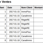 table vente