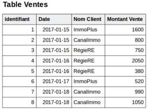 table vente