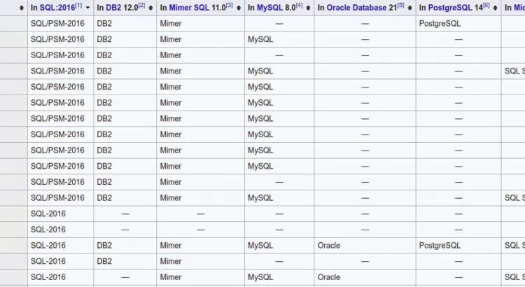 sql mots réservés